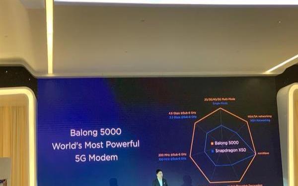 六项世界第一!华为发全球最快5G基带芯片巴龙